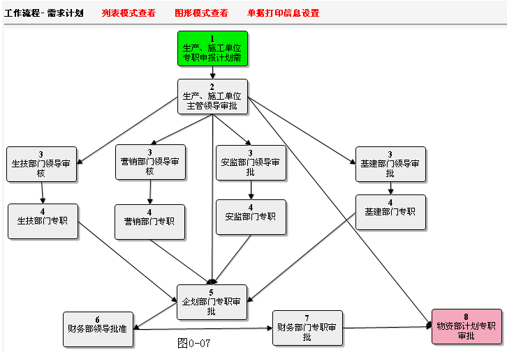 電網(wǎng)物資管理軟件系統(tǒng)